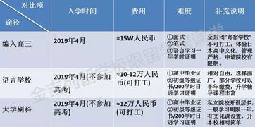 高中生怎样申请国外名牌大学-高中生该如何申请国外的大学呢