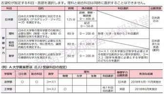 高中生怎样申请国外名牌大学-高中生该如何申请国外的大学呢