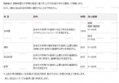 高中申请国外大学容易么-高中申请国外大学要注意哪些方面