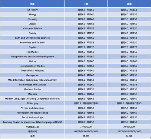 5周语言班什么时候开放-大学5周语言班一般在几月份报满