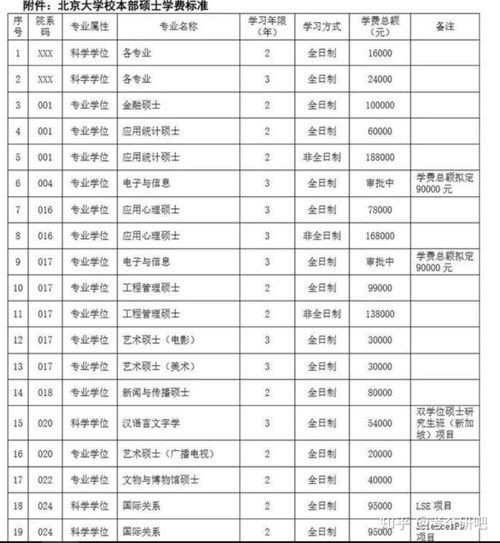 澳门研究生学费一年多少钱-的学费一年要多少