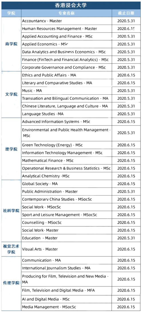 香港科大研究生申请截止时间-研究生申请截止时间是什么时候