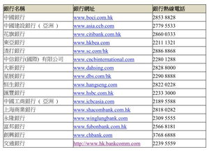 香港上大学留位费-留位费退还流程