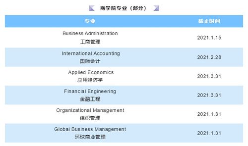 香港读研什么时候交学费-一直都没说交学费的时间方法和程序么