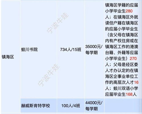 学校占位费属于学费一部分吗-国外留学占位费是什么意思