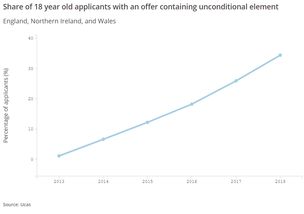 有条件offer分数没达到-已拿到有条件offer但雅思没达到还能去留学吗