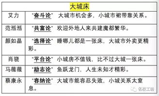 argue10周语言成绩成功率-如何Argue语言成绩