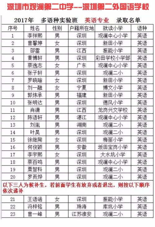 语言班最多可以学几年-2020年西江大学语言班申请要多久