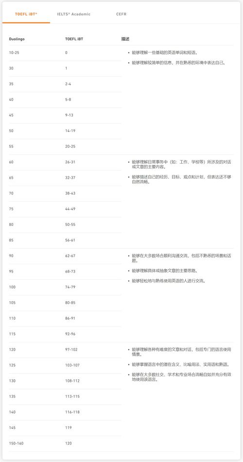 多邻国考哪几项-多邻国考试内容有哪些