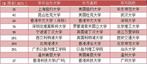 中外合办学校要求考多邻国-多邻国怎么考