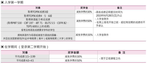 多邻国分数所对应的奖学金-多邻国分数与托福分对应