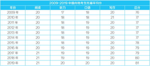 国内托福和国外考的分数-国内外托福考试情况详细对比