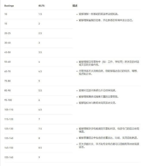 多邻国120对应托业-Duolingo多邻国考试介绍