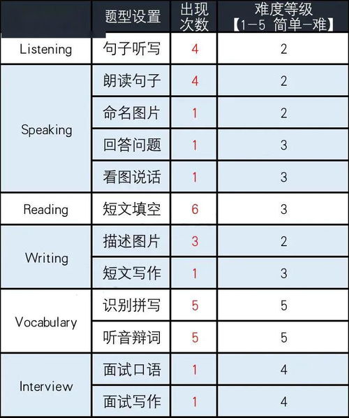 多邻国英语测试如何退款-多邻国英语测试不被认证