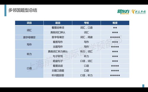 多邻国考试水分大吗-被各国大学认可的多邻国考试到底是什么