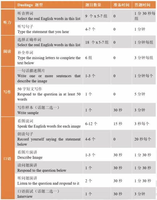 多邻国经验值-多邻国一周提高20分