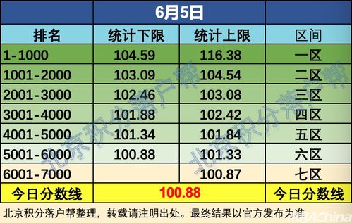 2021年6月份考多邻国出成绩时间-多邻国Duolingo考试多久出成绩结果