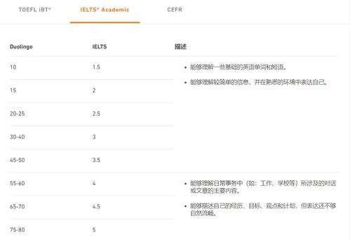 duolingo和雅思换算-Duolingo考试与雅思之间的分数换算