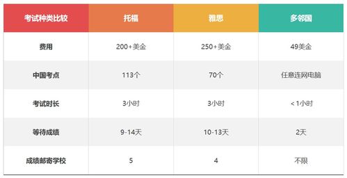 多邻国发送成绩给学校结果-Duolingo考试与雅思之间的分数换算