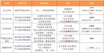 多邻国考试优惠码方收到成绩-多领国Duolingo考试分数及细节解析