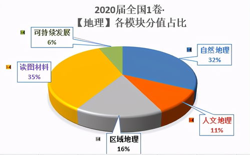 如何提高多邻国的难度-多邻国考试如何评分