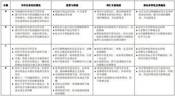 多邻国口语语法错误-多邻国英语语言能力测试DuolingoEnglishTest