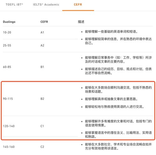 多邻国自适应-多邻国小分全面解析