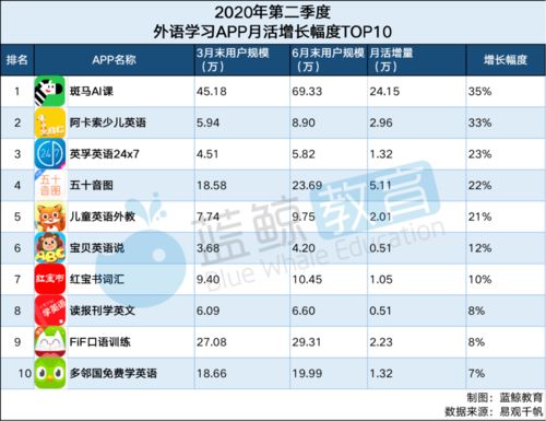 多邻国口语100分什么水平-多邻国考试分数对照表