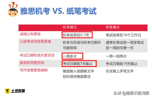 新加坡雅思考试体验-2018新加坡雅思考试注意事项及大学雅思分数要求