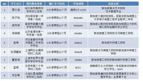 雅思多少分去新加坡-去新加坡读大学雅思要考多少分