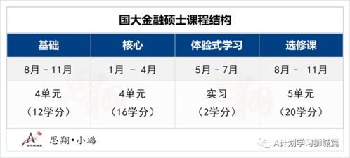 新加坡国立金融硕士就业-毕业就业薪资一览及就业形势分析