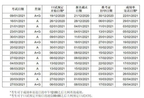 雅思报名时间2021广州-2021年1月广东广州市雅思考点及考试时间详情