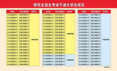 2021宁波大学考点-2020雅思考点考场情况介绍