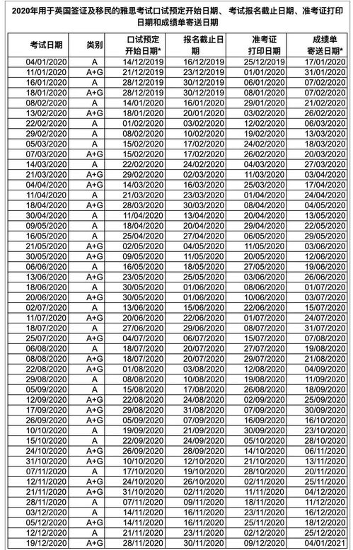 2020福州雅思考试时间安排-2020雅思考试时间安排