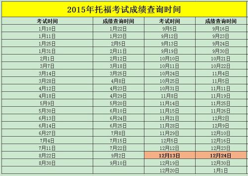 托福12月21日成绩-2014年12月21日托福考试查分时间