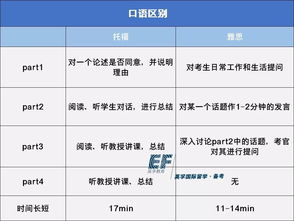 托福口语考试是和机器说吗-托福口语考试