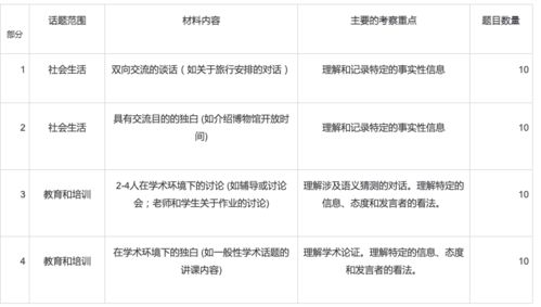 美国本科申请 北京留学.xhd.cn-美国本科申请的详细流程是怎样的