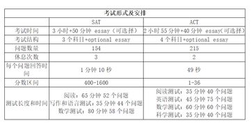 美国大学哪些接受sat和act-美国高中SAT和ACT考试美国所有大学同等接受