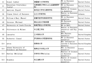 emba全球排名2020-2020年最新全球E排行榜