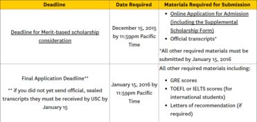 usc截止日期-南加州大学申请日期是什么时候