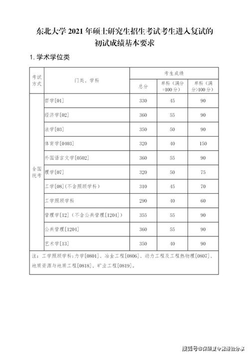 东北大学商学院送分代码-波士顿大学的托福寄送代码是多少