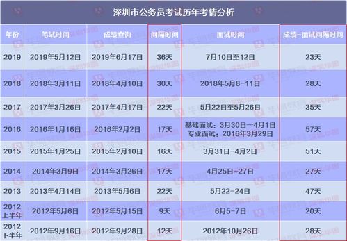 面签约好时间能改a号码-美国签证面签时间预约好了还能改吗