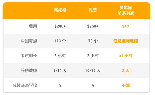 多邻国成绩多少比较合适-多邻国考试分数对照表