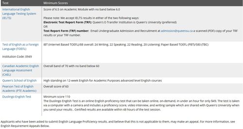 多邻国英语120分相当几级-多邻国考试各个分数段对照实际英语水平