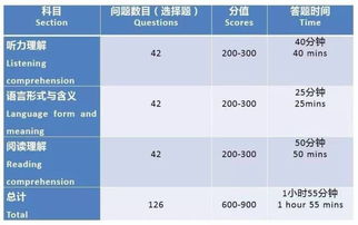 托福课怎么上-有没有人上过托福视频课