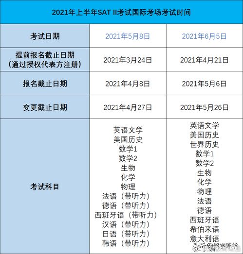 2021年ACT考场苏州考场-2021年ACT考试中国考点详细信息