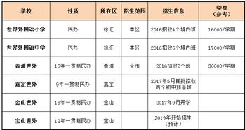 上海世界外国语小学学费一年多少-2021年上海世界外国语学校学费是多少