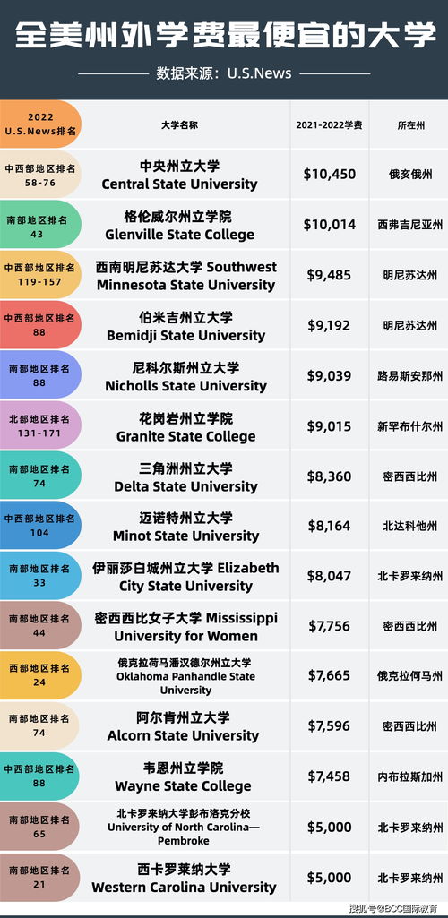 研究生留学便宜的国家-2020年硕士留学最便宜的国家