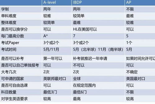 ib体系国内大学承认吗-IB官方承认的中国IB学校有哪些