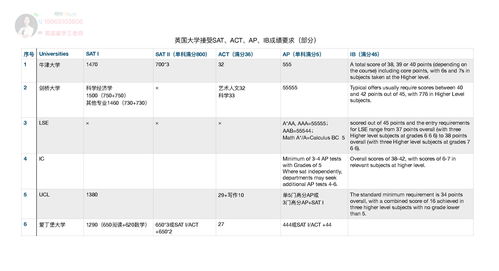 国内哪些大学接受ib成绩-全国35所国际学校IB成绩出炉